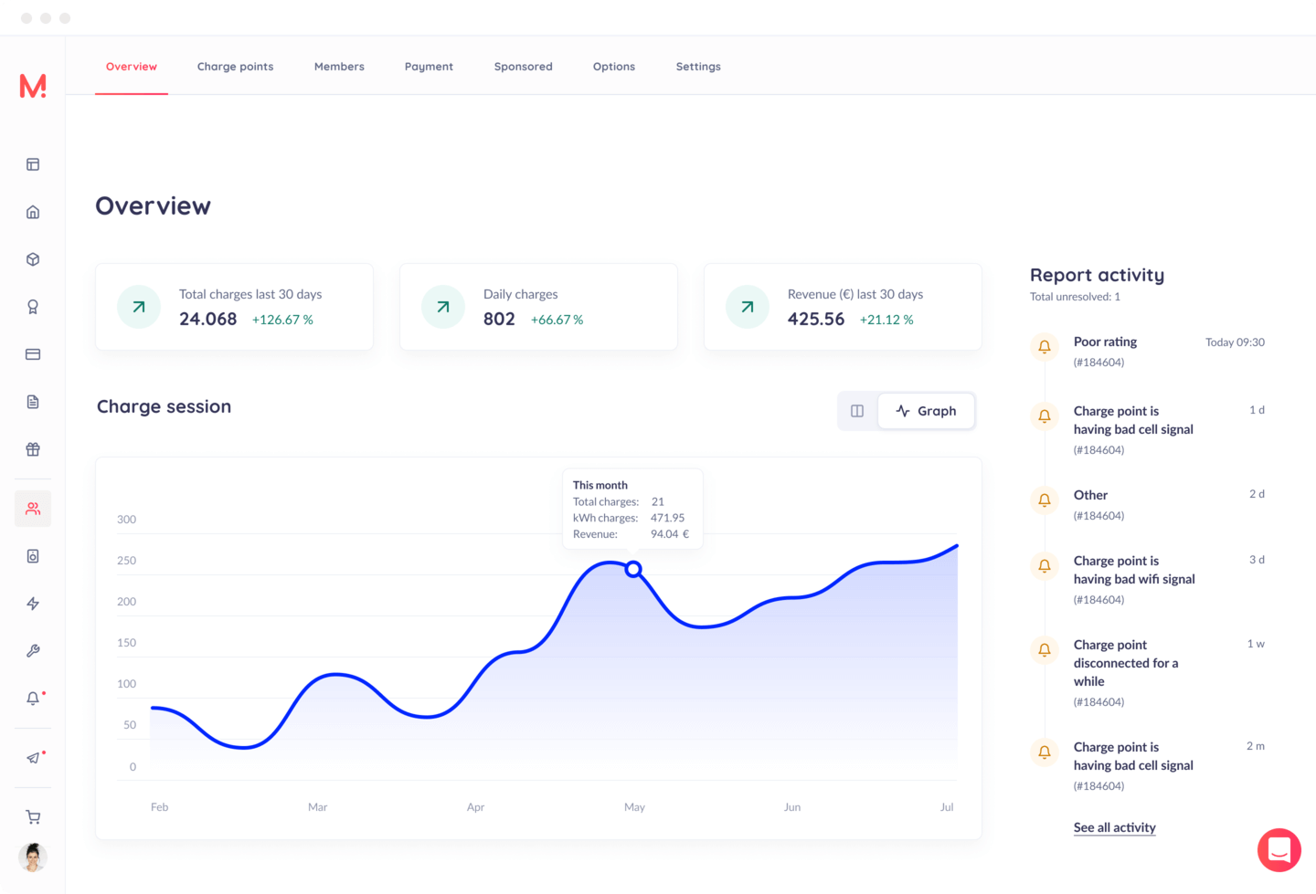 Dashboard Reporting